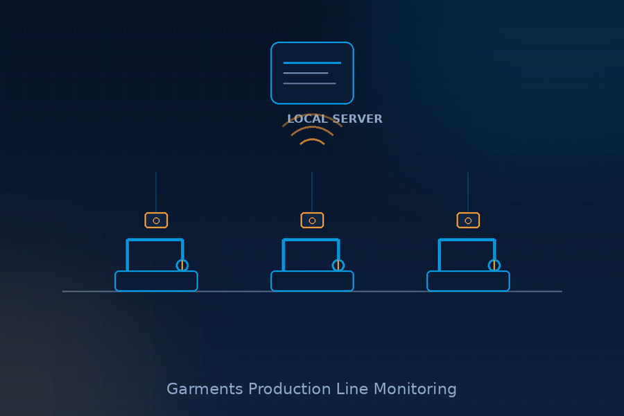 SewVision garments production line monitoring